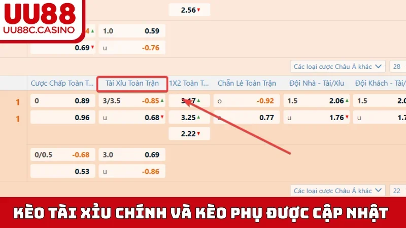 Kèo Tài Xỉu chính và kèo phụ được cập nhật